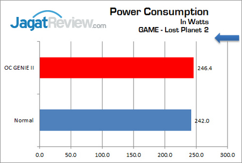 Review MSI Z77A-GD65 Gaming: Motherboard Gaming Untuk Ivy Bridge 20 MSI_Z77-GD65_Gaming_GRAFIK_PowerConsumption-GAME