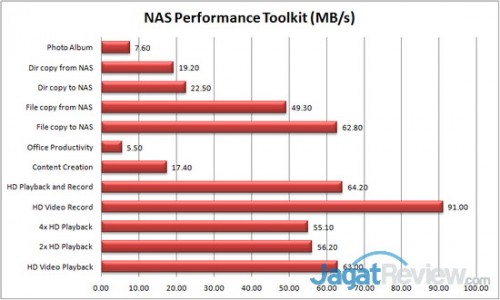 Review QNAP TS-269 Pro: NAS SMB Kelas Atas dengan Intel Atom 1 NASPT