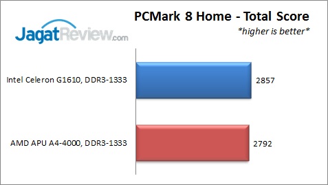 AMD A4-4000 vs Intel Celeron G1610: Duel Prosesor Murah 9 PCMark8_Home