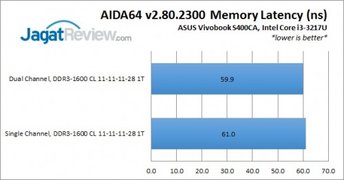 Praktek Upgrade Memori Ultrabook: ASUS Vivobook S400CA 2 S400CA_AIDALatency