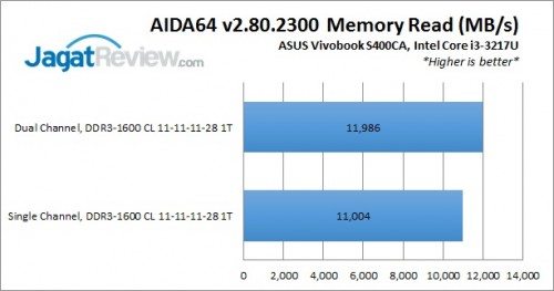 Praktek Upgrade Memori Ultrabook: ASUS Vivobook S400CA 1 S400CA_AIDARead