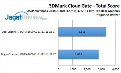 Praktek Upgrade Memori Ultrabook: ASUS Vivobook S400CA 3 S400CA_CloudGatev2