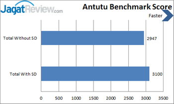 SPC S2 Carrera - Benchmark Antutu