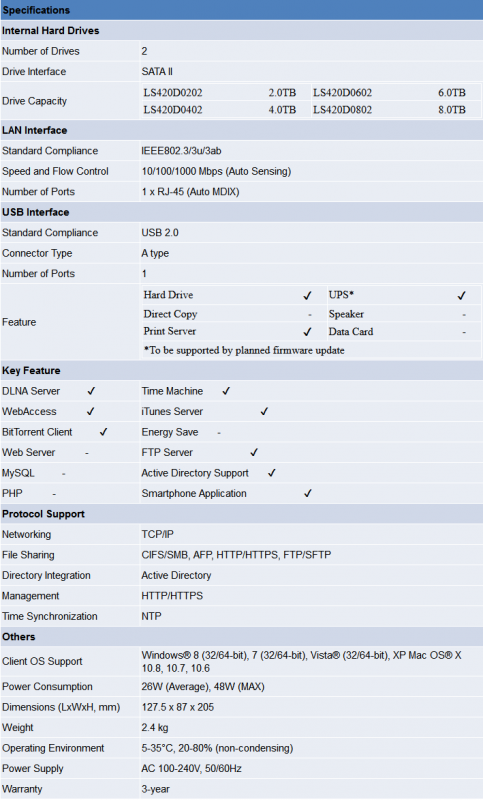 Review Buffalo LinkStation 420 2 TB: NAS Mungil yang Mudah Digunakan 8 SS Spec