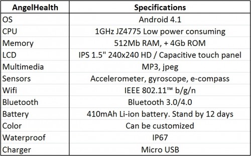 GuiderTech Rilis Produk SmartWatch Untuk Pelayanan Kesehatan 10 Specs Angel Health