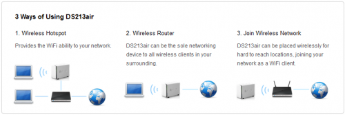 Review Synology DS213air: NAS Serbaguna dengan Koneksi Wireless Network 7 Synology DS213air - 3 Way of Using DS213air