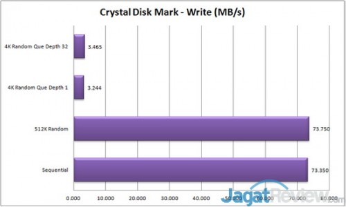 Review Synology DS213air: NAS Serbaguna dengan Koneksi Wireless Network 3 Synology DS213air - CDM Write