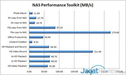 Review Synology DS213air: NAS Serbaguna dengan Koneksi Wireless Network 1 Synology DS213air - NASPT