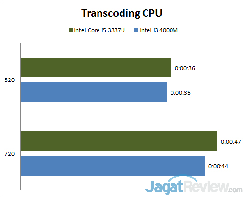 Transcoding CPU R1
