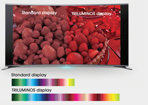 Sony Ikut Ramaikan Persaingan TV LED Berlayar Lengkung 3 Triluminos