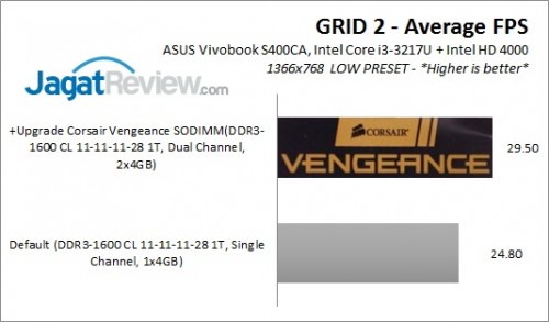 VengeanceSODIMM_GRID2