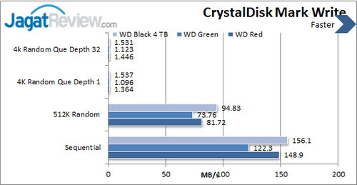WD Black 4 TB - CDM Write
