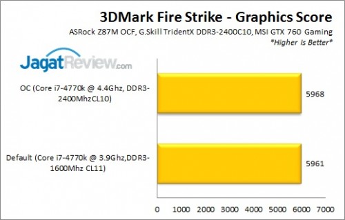 Z87MOCF_3DMarkFSGRaphics