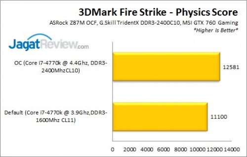 Z87MOCF_3DMarkFSPhysics