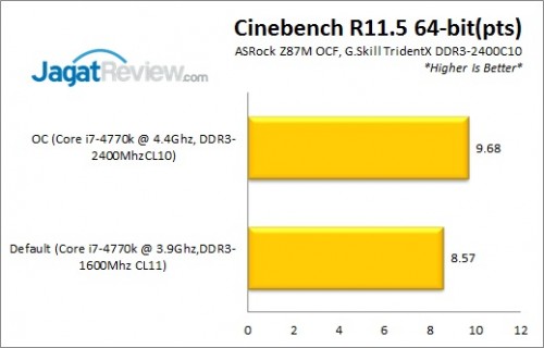 Z87MOCF_Cinebench