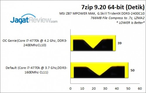 Review MSI Z87 MPOWER MAX: OC-Friendly dan Kaya Fitur Ekstra 2 Z87MPOWERMAX_7zip