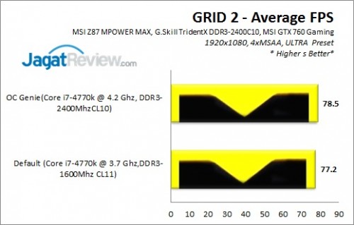 Review MSI Z87 MPOWER MAX: OC-Friendly dan Kaya Fitur Ekstra 9 Z87MPOWERMAX_GRID2