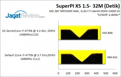 Review MSI Z87 MPOWER MAX: OC-Friendly dan Kaya Fitur Ekstra 10 Z87MPOWERMAX_Pi32M