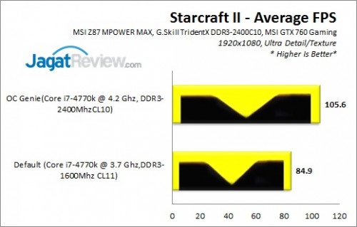 Review MSI Z87 MPOWER MAX: OC-Friendly dan Kaya Fitur Ekstra 7 Z87MPOWERMAX_SC2