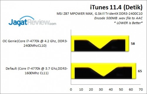 Review MSI Z87 MPOWER MAX: OC-Friendly dan Kaya Fitur Ekstra 4 Z87MPOWERMAX_iTunes