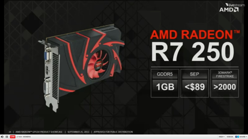 AMD Resmi Perkenalkan VGA Radeon R9 dan R7 Series 3 amd radeon r7-250