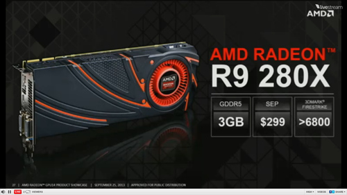 AMD Resmi Perkenalkan VGA Radeon R9 dan R7 Series 5 amd radeon r9-280x