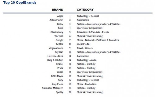 Merek Terkeren di Inggris Masih Dipegang Apple 2 apple