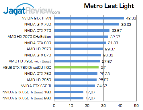 Review VGA ASUS GTX 760 DirectCU II OC: Performa Tinggi dengan Bodi Ringkas 5 asus-gtx-760-dcuii-oc-metroll
