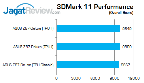 Review ASUS Z87-Deluxe: Motherboard Haswell Kelas Atas dengan Tema Warna Emas 15 asus z87-deluxe 3dm11p