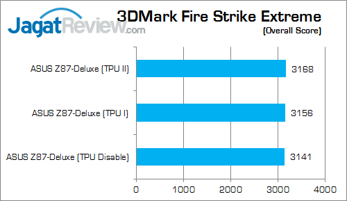 Review ASUS Z87-Deluxe: Motherboard Haswell Kelas Atas dengan Tema Warna Emas 18 asus z87-deluxe 3dmfsx