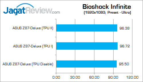 Review ASUS Z87-Deluxe: Motherboard Haswell Kelas Atas dengan Tema Warna Emas 9 asus z87-deluxe bio_inf
