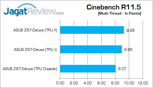 Review ASUS Z87-Deluxe: Motherboard Haswell Kelas Atas dengan Tema Warna Emas 1 asus z87-deluxe cinebench multi