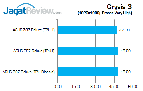 Review ASUS Z87-Deluxe: Motherboard Haswell Kelas Atas dengan Tema Warna Emas 7 asus z87-deluxe crysis3
