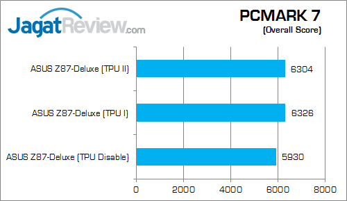 Review ASUS Z87-Deluxe: Motherboard Haswell Kelas Atas dengan Tema Warna Emas 5 asus z87-deluxe pcmark7