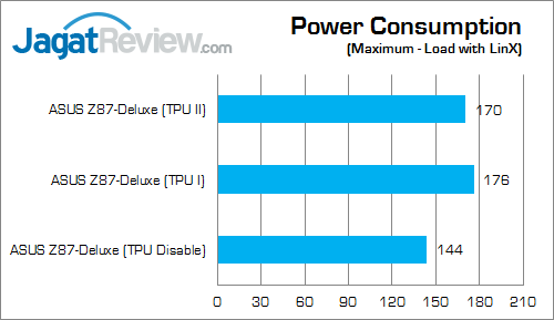 Review ASUS Z87-Deluxe: Motherboard Haswell Kelas Atas dengan Tema Warna Emas 19 asus z87-deluxe watt 01
