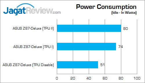 Review ASUS Z87-Deluxe: Motherboard Haswell Kelas Atas dengan Tema Warna Emas 21 asus z87-deluxe watt 03