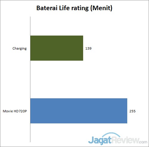 Review Acer Aspire E1 451G: Notebook untuk Segala Keperluan 3 baterai