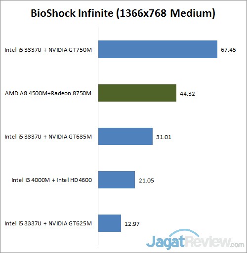 Review Acer Aspire E1 451G: Notebook untuk Segala Keperluan 4 bioshock