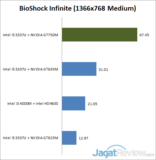 Review Acer Aspire R7: Notebook Convertible dengan Desain Unik 4 bioshock