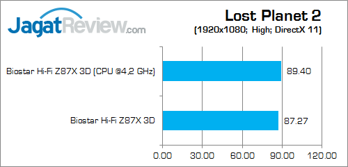 Review Biostar Hi-Fi Z87X 3D: Motherboard Z87 Murah dengan Feature Audio Lengkap 12 biostar hifi z87x 3d lp2