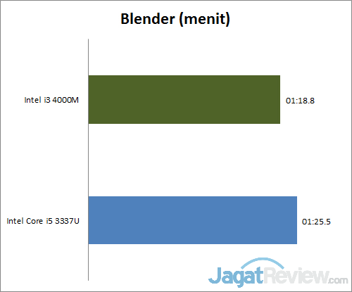 blender r1