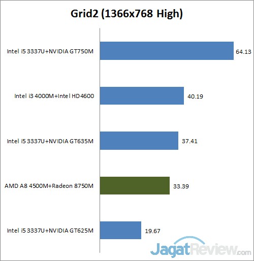 Review Acer Aspire E1 451G: Notebook untuk Segala Keperluan 5 grid2