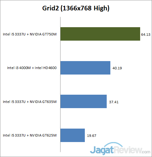 Review Acer Aspire R7: Notebook Convertible dengan Desain Unik 5 grid2