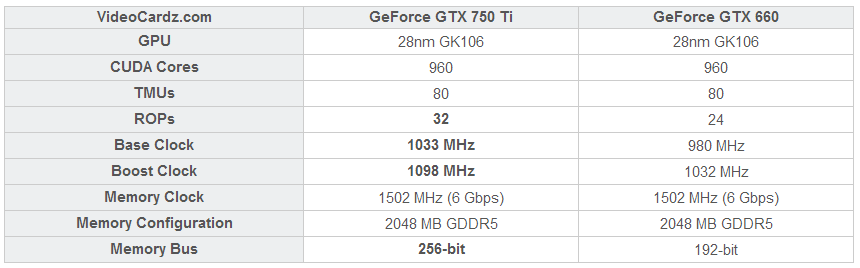 NVIDIA Akan Rilis GeForce GTX 760 SE/750 Ti? 3 gtx 750ti