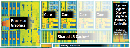 Review Intel Core i3 Haswell Desktop: Murah dengan VGA Lebih Kencang 1 haswell block diagram