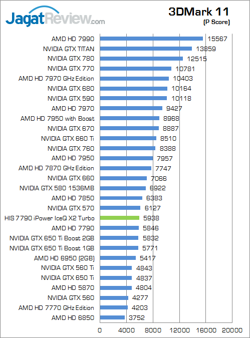 Review HIS HD 7790 iPower IceQ X2 Turbo: Bonaire Kencang dengan Feature iPower 3 his-7790-iceqx-turbo-3dm11-pscore