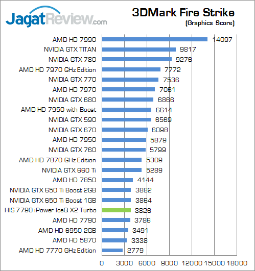 Review HIS HD 7790 iPower IceQ X2 Turbo: Bonaire Kencang dengan Feature iPower 4 his-7790-iceqx-turbo-3dmfs-graphics