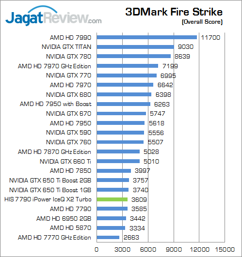 Review HIS HD 7790 iPower IceQ X2 Turbo: Bonaire Kencang dengan Feature iPower 5 his-7790-iceqx-turbo-3dmfs-overall