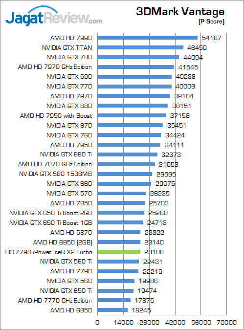 Review HIS HD 7790 iPower IceQ X2 Turbo: Bonaire Kencang dengan Feature iPower 1 his-7790-iceqx-turbo-3dmv-pscore