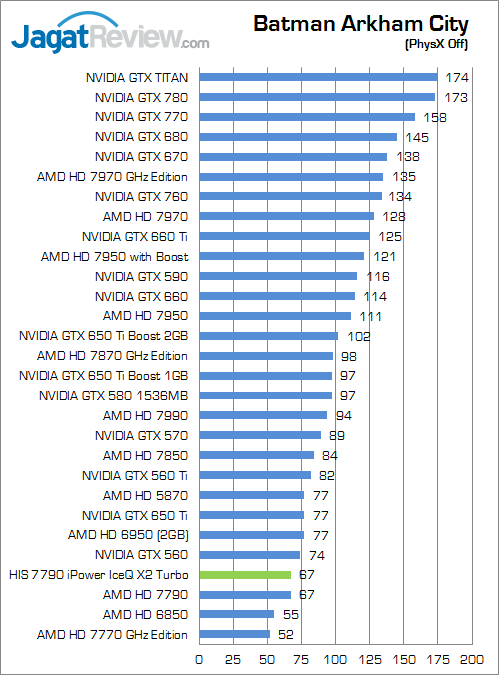 Review HIS HD 7790 iPower IceQ X2 Turbo: Bonaire Kencang dengan Feature iPower 1 his-7790-iceqx-turbo-bac-normal